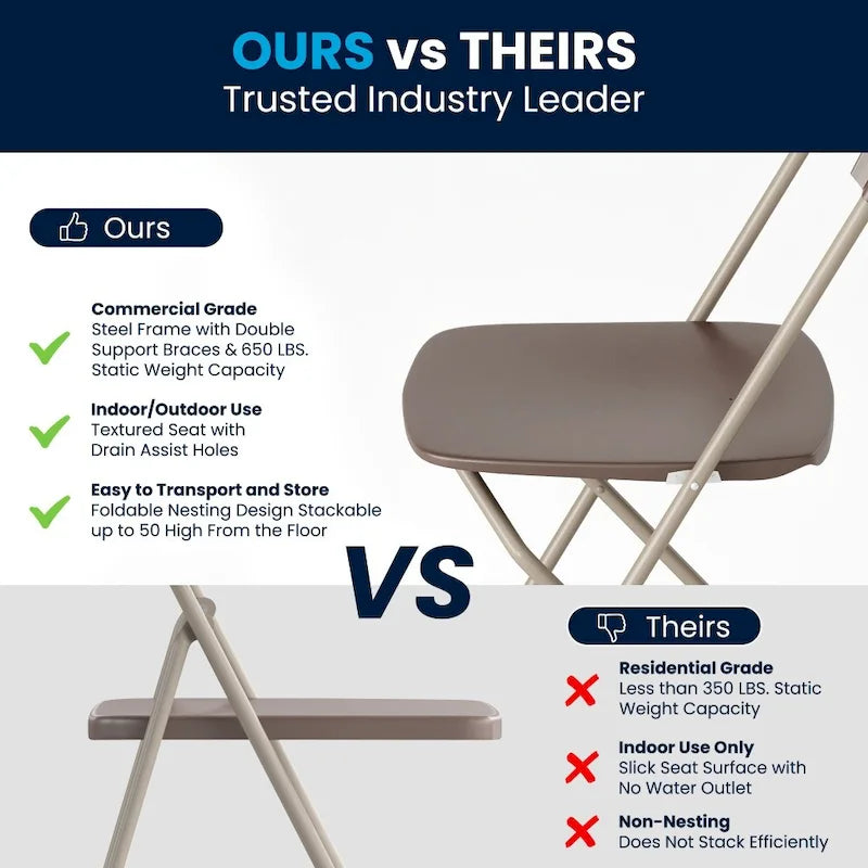 Plastic Folding Chair - 10 Pack 650LB Weight Capacity - Event Chair 34