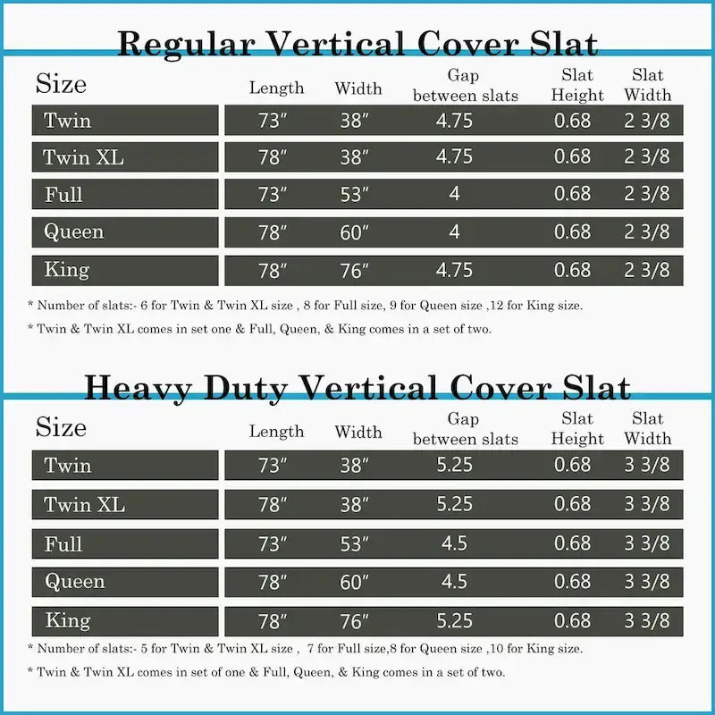 0,75 Doghe Verticali Standard per Materasso con Rivestimento. 7